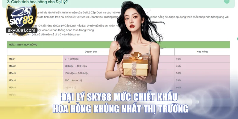 Đại lý SKY88 mức chiết khấu hoa hồng khủng nhất thị trường